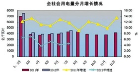 从汽车产销、外贸大盘看中国经济前景